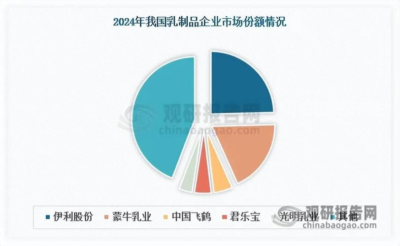 我国乳制品人均消费量仍处低位 行业由"量增"迈入"质升"新阶段